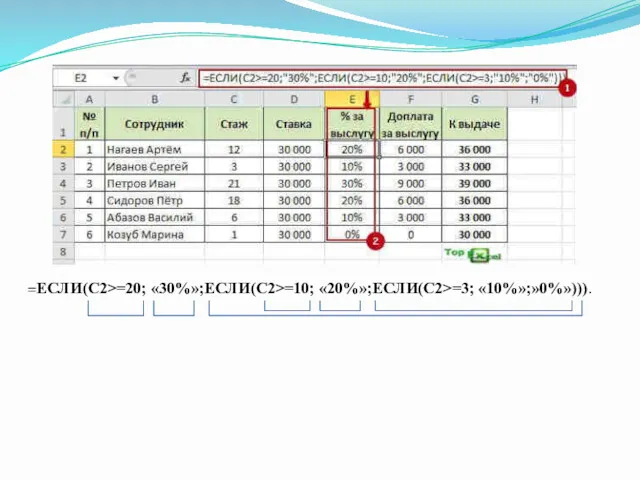 =ЕСЛИ(C2>=20; «30%»;ЕСЛИ(C2>=10; «20%»;ЕСЛИ(C2>=3; «10%»;»0%»))).