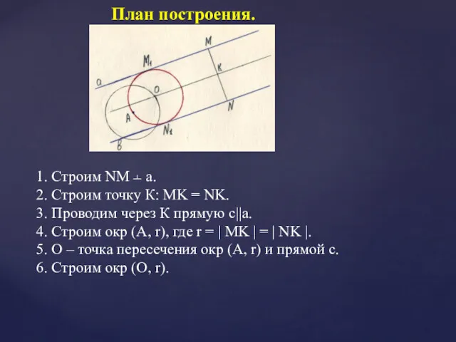 План построения. 1. Строим NM ﬩ а. 2. Строим точку