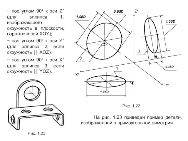 − под углом 90° к оси Z′ (для эллипса 1,