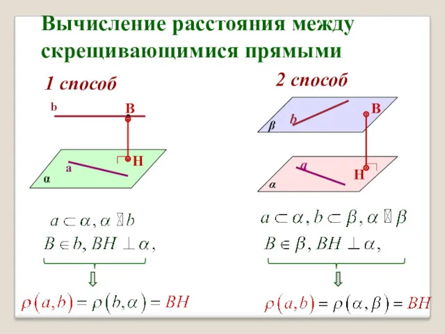 Вычисление расстояния между скрещивающимися прямыми 1 способ α a b