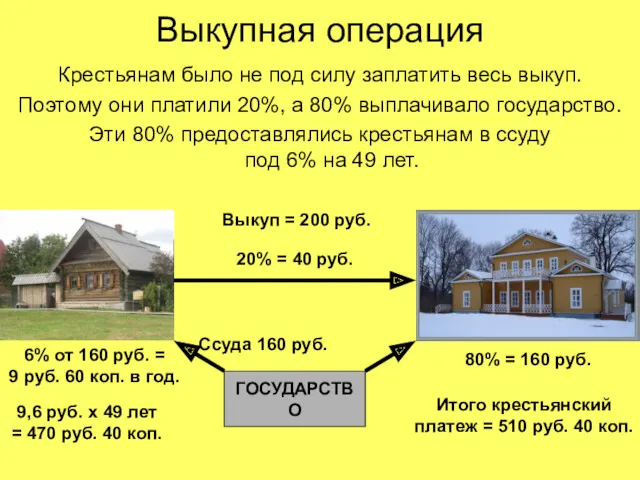 Выкупная операция Крестьянам было не под силу заплатить весь выкуп.