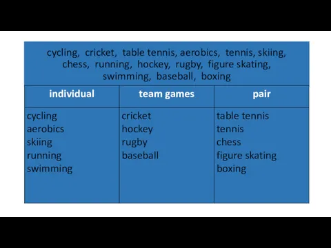 cycling, cricket, table tennis, aerobics, tennis, skiing, chess, running, hockey, rugby, figure skating, swimming, baseball, boxing