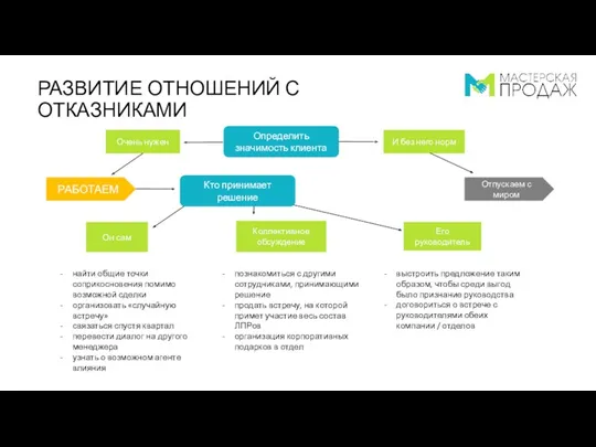 РАЗВИТИЕ ОТНОШЕНИЙ С ОТКАЗНИКАМИ Определить значимость клиента Кто принимает решение