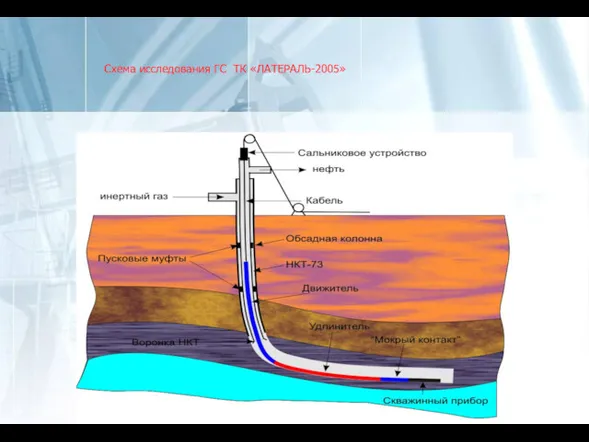 Схема исследования ГС ТК «ЛАТЕРАЛЬ-2005»