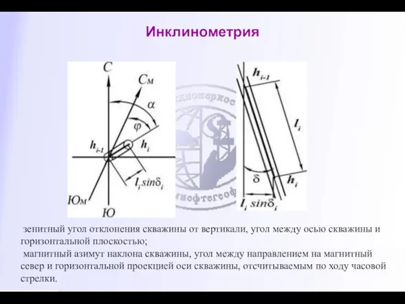 Инклинометрия зенитный угол отклонения скважины от вертикали, угол между осью скважины и горизонтальной
