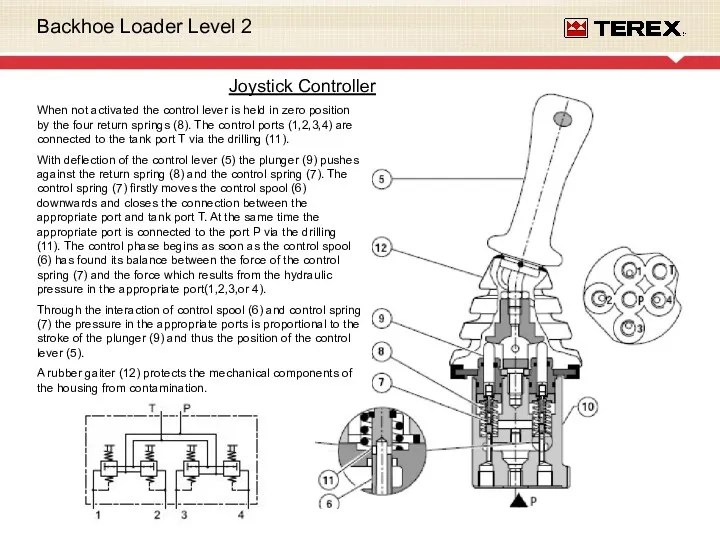 Joystick Controller When not activated the control lever is held in zero position