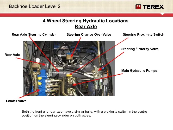 4 Wheel Steering Hydraulic Locations Rear Axle Main Hydraulic Pumps