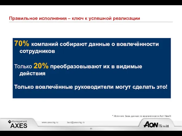 Правильное исполнения – ключ к успешной реализации 70% компаний собирают