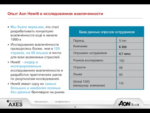 Опыт Aon Hewitt в исследованиях вовлеченности Мы были первыми, кто стал разрабатывать концепцию