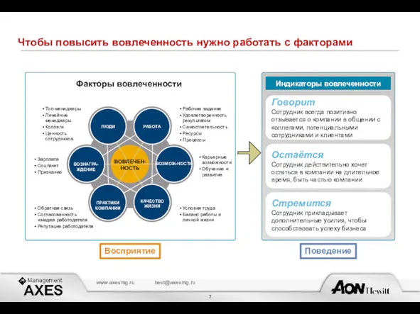 Чтобы повысить вовлеченность нужно работать с факторами