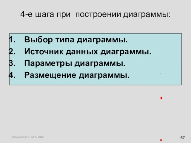 © Луковкин С.Б. (МГТУ-2008) 4-е шага при построении диаграммы: Выбор