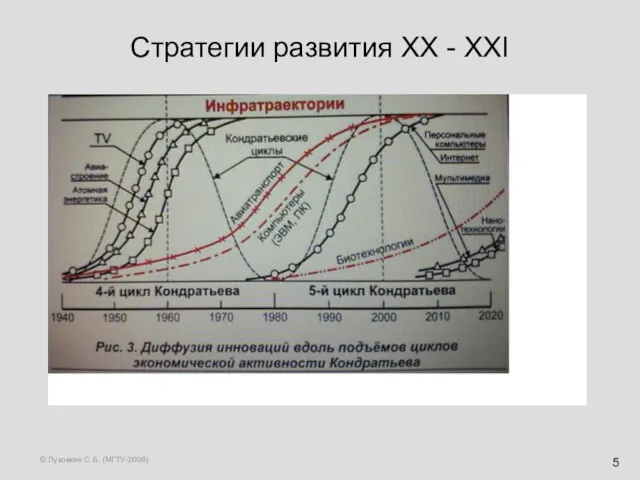 © Луковкин С.Б. (МГТУ-2008) Стратегии развития ХХ - ХХI