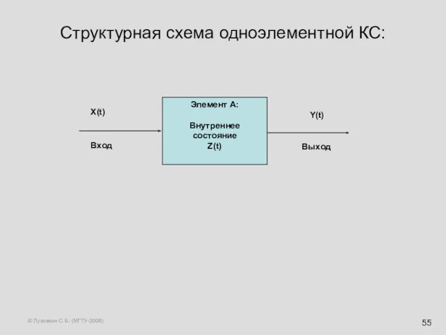 © Луковкин С.Б. (МГТУ-2008) Структурная схема одноэлементной КС: Элемент A: Внутреннее состояние Z(t)