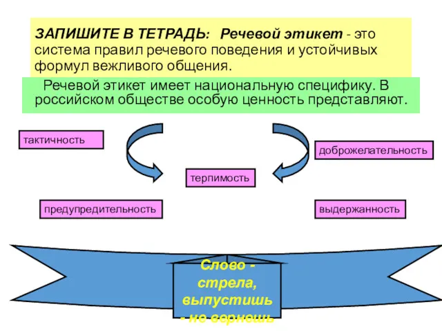 ЗАПИШИТЕ В ТЕТРАДЬ: Речевой этикет - это система правил речевого