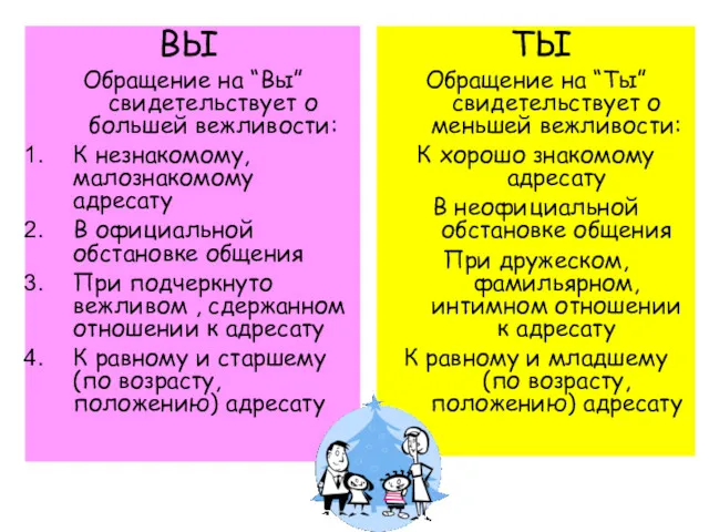 ВЫ Обращение на “Вы” свидетельствует о большей вежливости: К незнакомому,