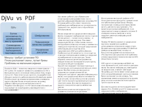 DjVu vs PDF 21.01.2019 DjVu может работать как с бумажными