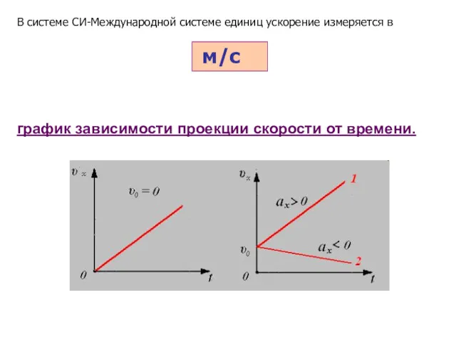 график зависимости проекции скорости от времени. м/с В системе СИ-Международной системе единиц ускорение измеряется в