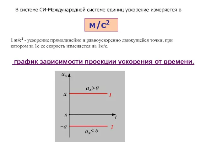 график зависимости проекции ускорения от времени. В системе СИ-Международной системе