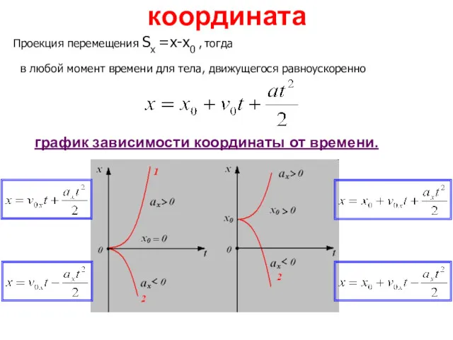 координата график зависимости координаты от времени. в любой момент времени