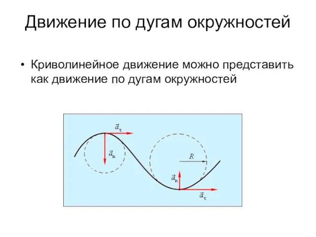 Движение по дугам окружностей Криволинейное движение можно представить как движение по дугам окружностей