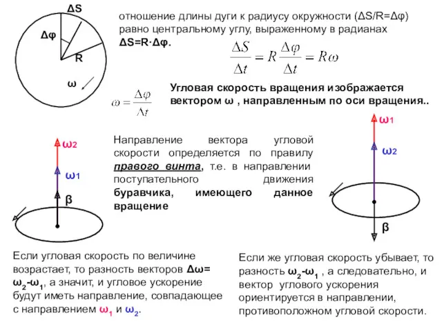 отношение длины дуги к радиусу окружности (ΔS/R=Δφ) равно центральному углу,