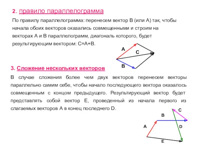 2. правило параллелограмма По правилу параллелограмма: перенесем вектор В (или