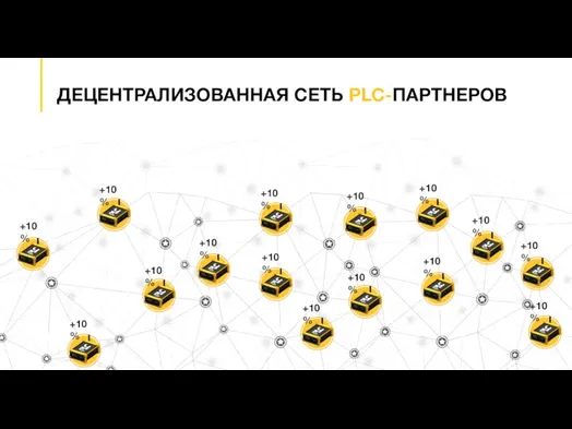 ДЕЦЕНТРАЛИЗОВАННАЯ СЕТЬ PLC-ПАРТНЕРОВ +10% +10% +10% +10% +10% +10% +10%