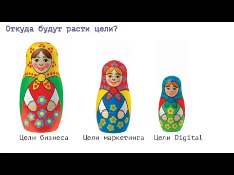 Откуда будут расти цели? Цели бизнеса Цели маркетинга Цели Digital