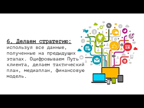 6. Делаем стратегию: используя все данные, полученные на предыдущих этапах.