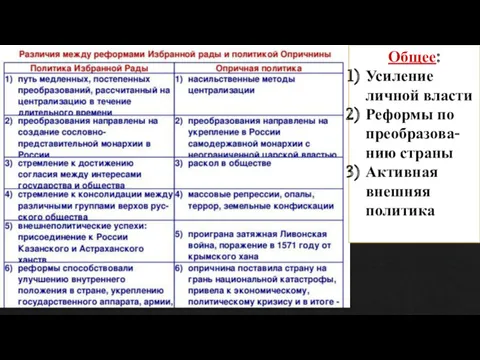 Общее: Усиление личной власти Реформы по преобразова-нию страны Активная внешняя политика