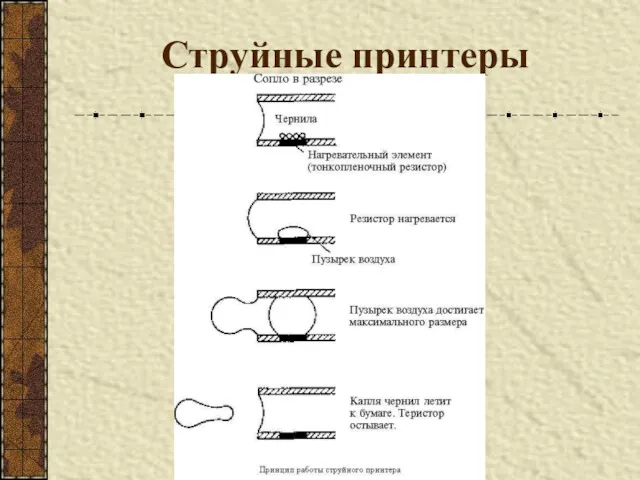 Струйные принтеры