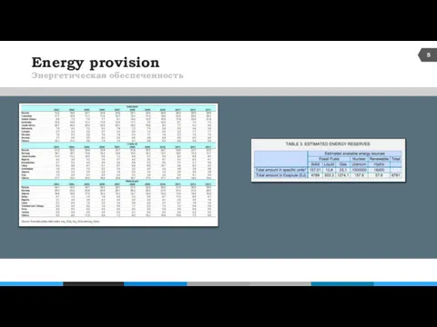 Energy provision Энергетическая обеспеченность