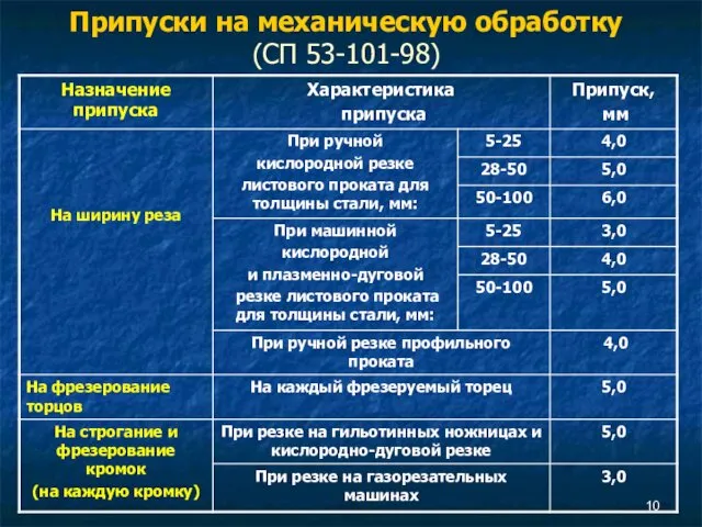 Припуски на механическую обработку (СП 53-101-98)