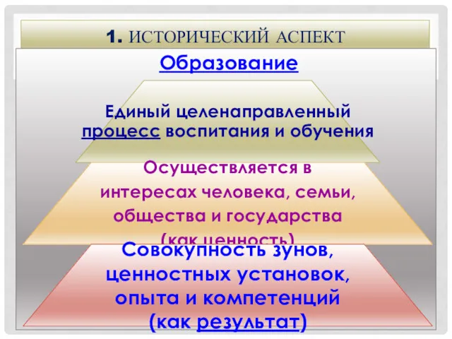 1. ИСТОРИЧЕСКИЙ АСПЕКТ Образование