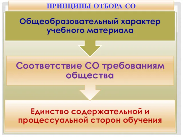 ПРИНЦИПЫ ОТБОРА СО