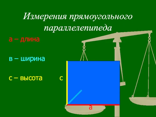 Измерения прямоугольного параллелепипеда а – длина в – ширина с – высота с в а