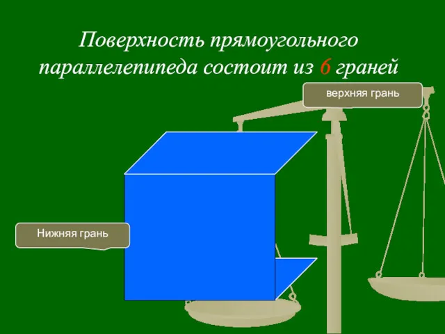 Поверхность прямоугольного параллелепипеда состоит из 6 граней Нижняя грань верхняя грань