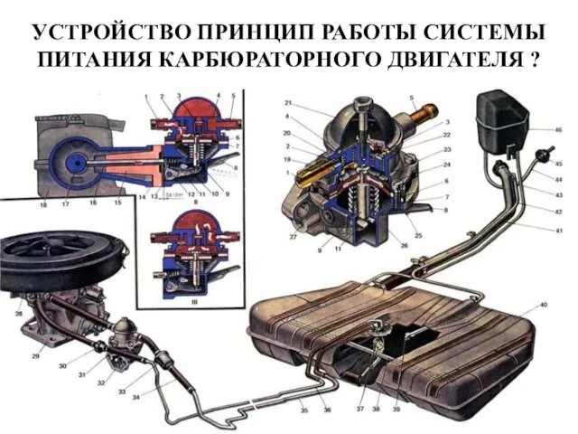 УСТРОЙСТВО ПРИНЦИП РАБОТЫ СИСТЕМЫ ПИТАНИЯ КАРБЮРАТОРНОГО ДВИГАТЕЛЯ ?