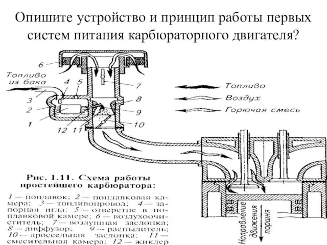 Опишите устройство и принцип работы первых систем питания карбюраторного двигателя?