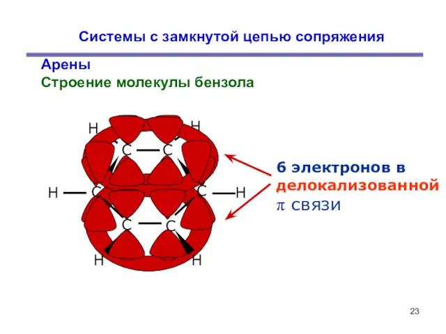 Системы с замкнутой цепью сопряжения Арены Строение молекулы бензола 6 электронов в делокализованной π связи