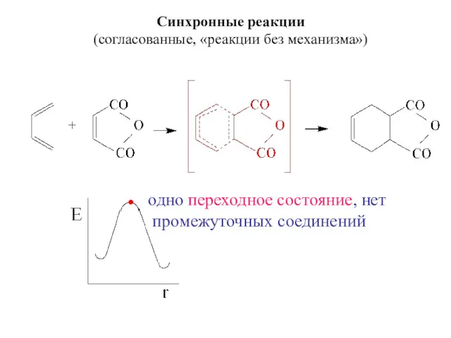Синхронные реакции (согласованные, «реакции без механизма») одно переходное состояние, нет промежуточных соединений