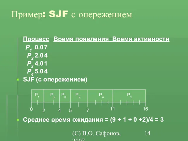 (C) В.О. Сафонов, 2007 Пример: SJF с опережением Процесс Время