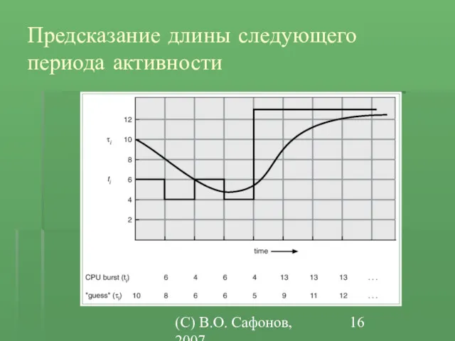 (C) В.О. Сафонов, 2007 Предсказание длины следующего периода активности