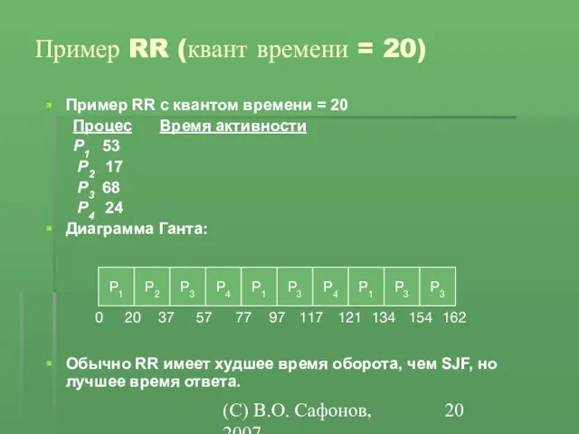 (C) В.О. Сафонов, 2007 Пример RR (квант времени = 20)