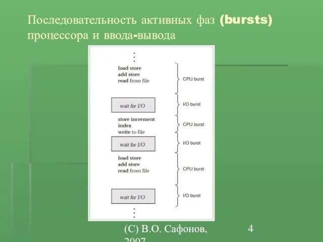 (C) В.О. Сафонов, 2007 Последовательность активных фаз (bursts) процессора и ввода-вывода