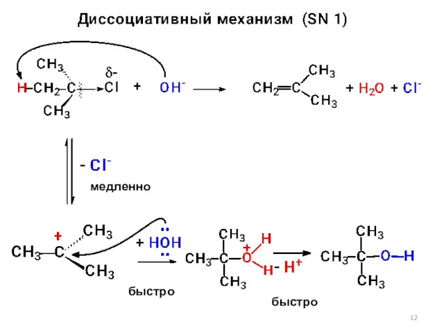 медленно быстро быстро