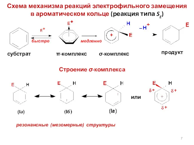 Схема механизма реакций электрофильного замещения в ароматическом кольце (реакция типа