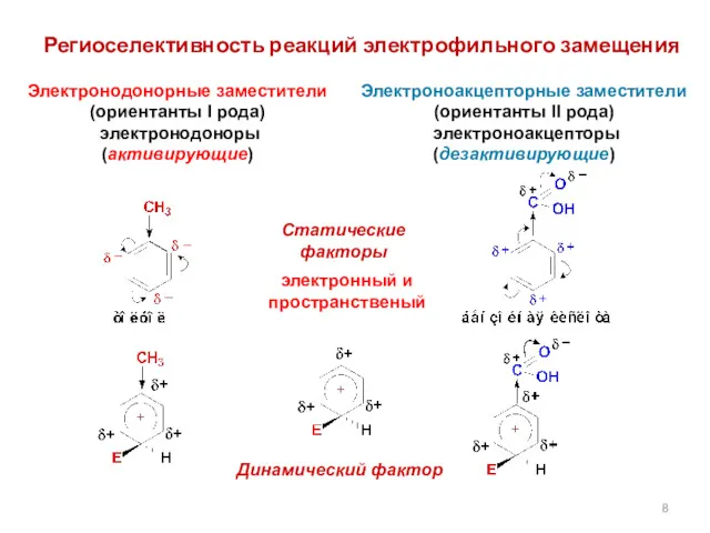 Региоселективность реакций электрофильного замещения Электроноакцепторные заместители (ориентанты II рода) электроноакцепторы