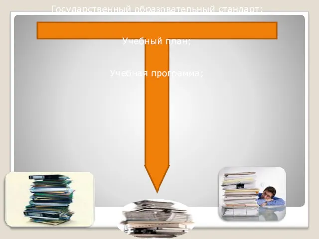 Нормативные документы образования: Государственный образовательный стандарт; Учебный план; Учебная программа;