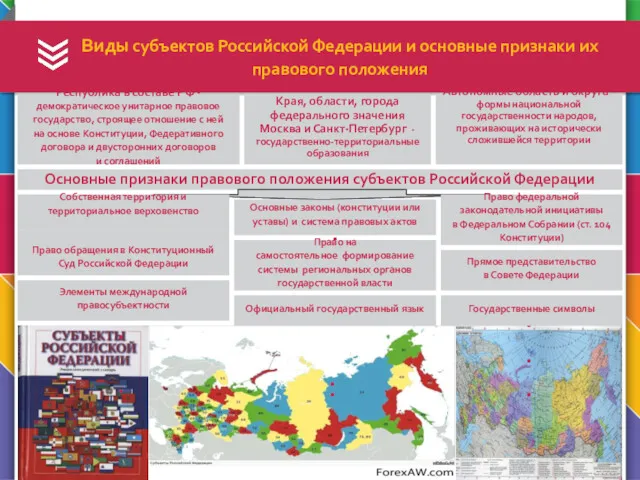 Виды субъектов Российской Федерации и основные признаки их правового положения